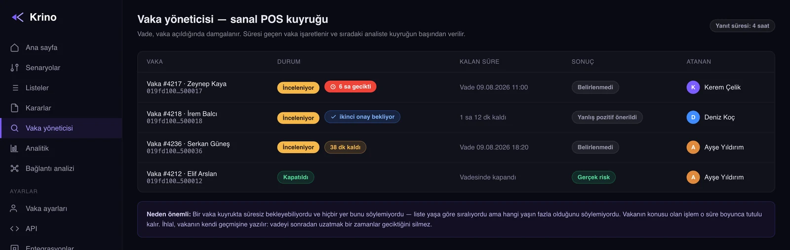 İnceleme kuyruğu: geciken vaka, ikinci onay bekleyen vaka ve kalan süre