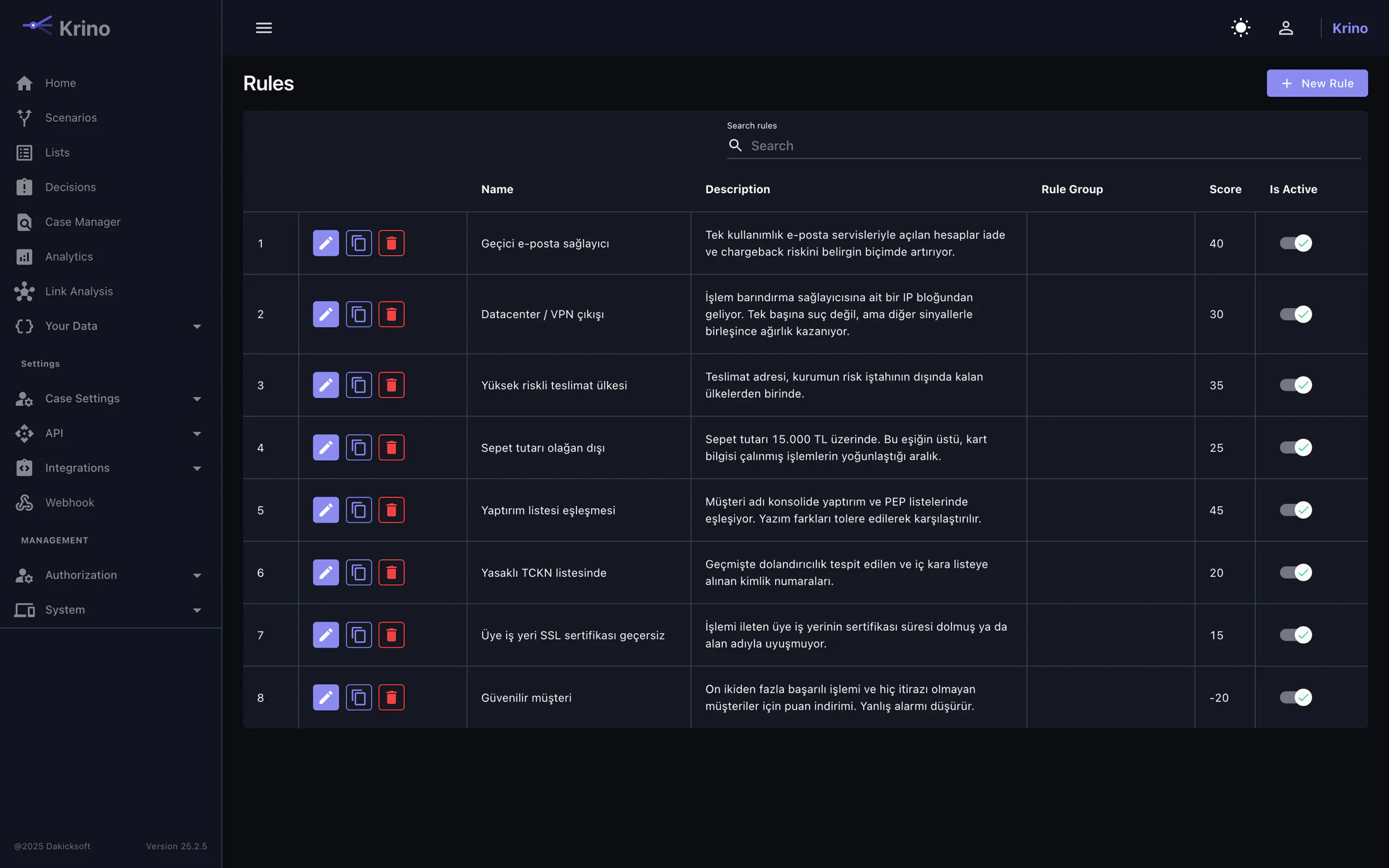 Rule list showing each rule's name, description, score and active state